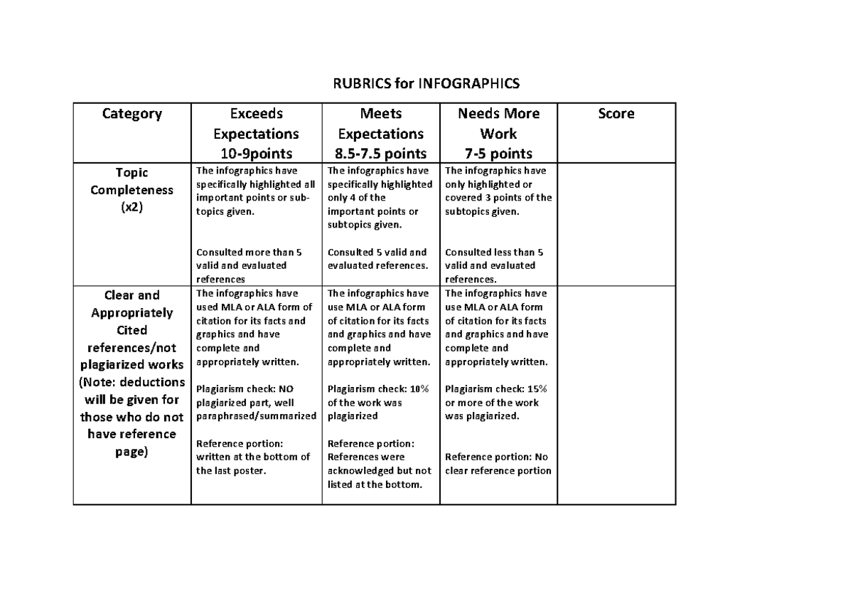 Emp Tech 11 Q1 Mod2 Productivity-Tools Ver3 - RUBRICS For INFOGRAPHICS ...