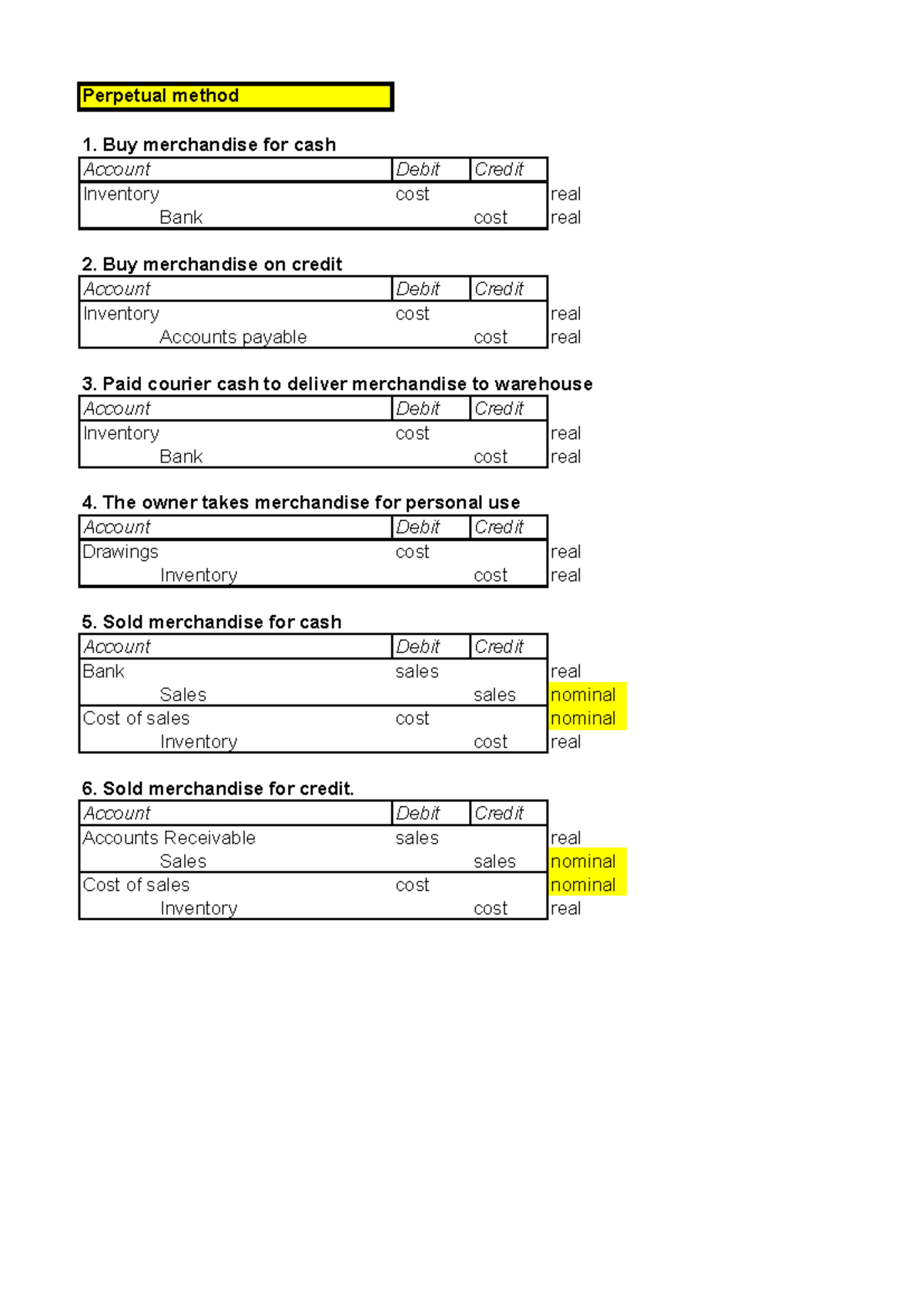 Perpetual method - Perpetual method Buy merchandise for cash Account ...