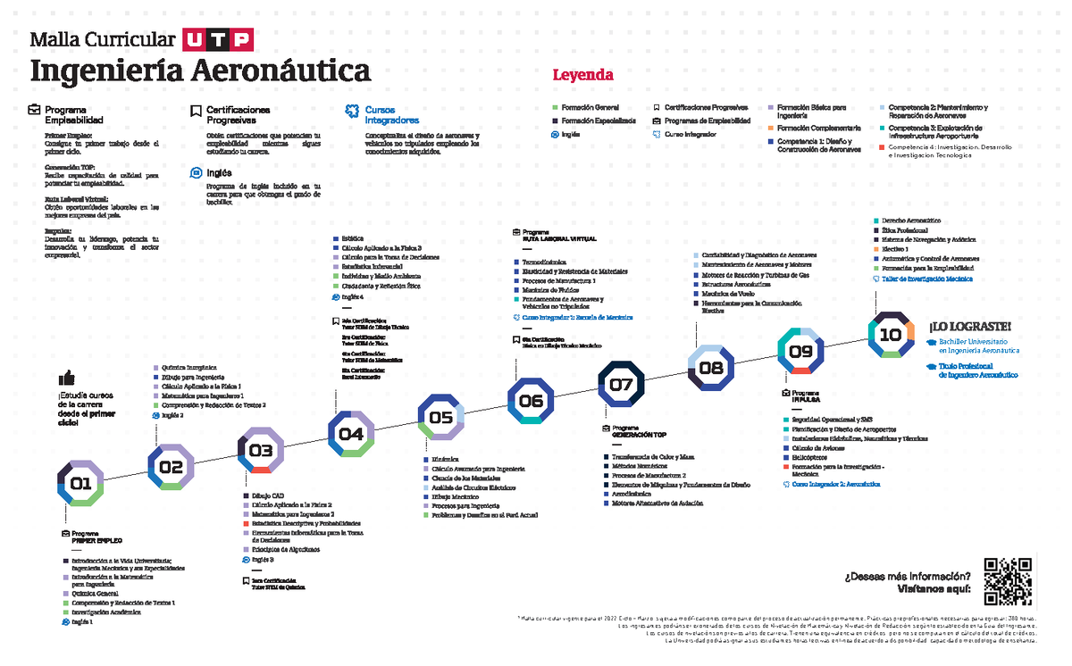 UTP Malla Ing Aeron utica Malla curricular vigente para el 2022