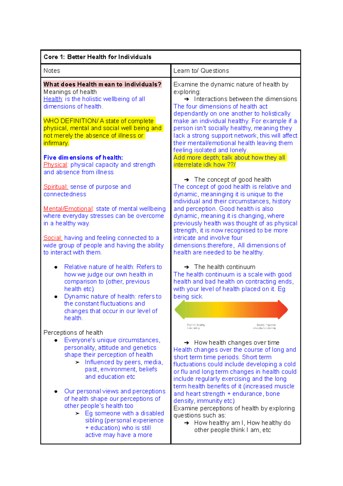 Pdhpe Prelim Notes #1 Year 11 - Core 1: Better Health For Individuals ...