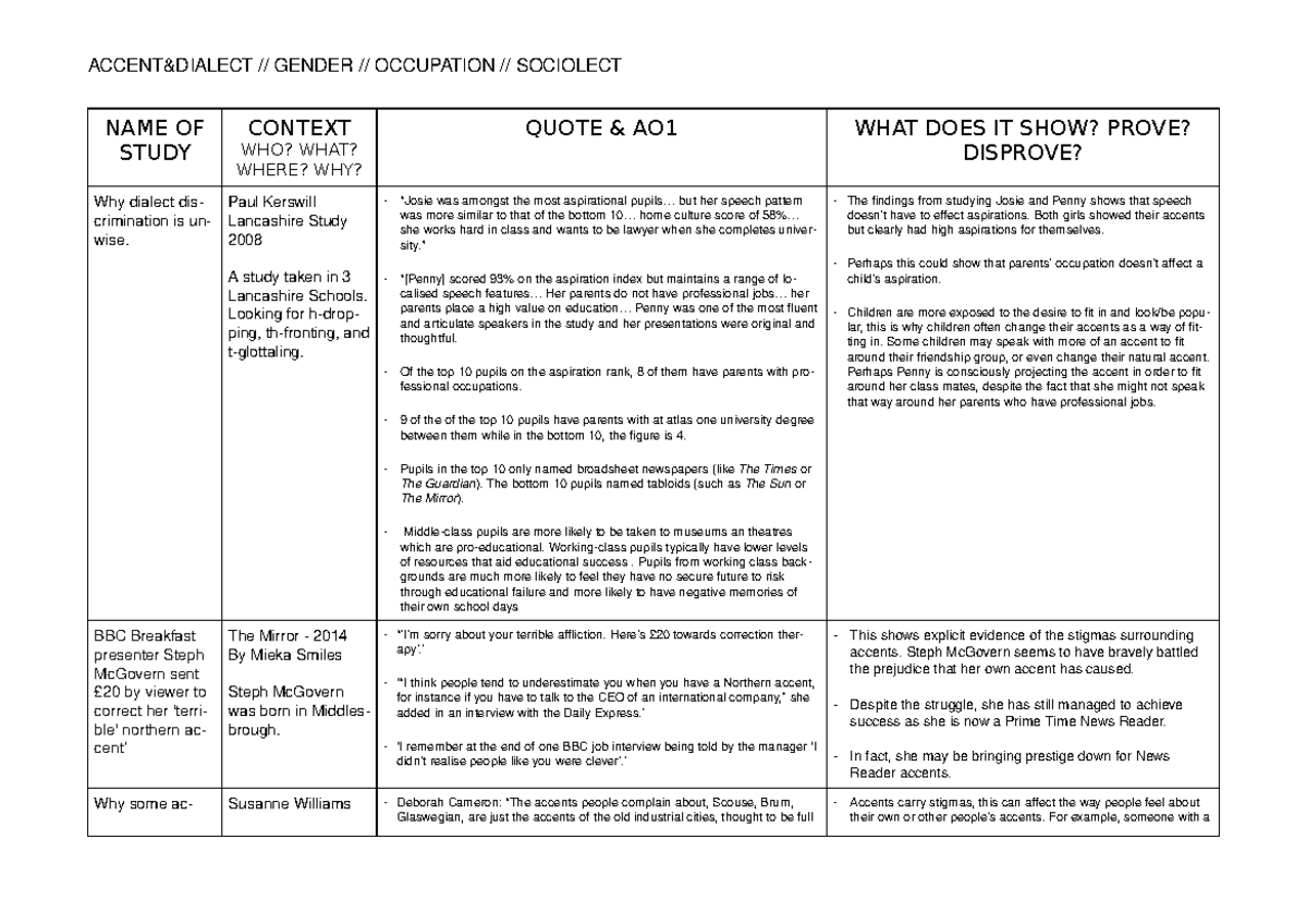 Accent Dialect Table word - ACCENT&DIALECT // GENDER // OCCUPATION ...
