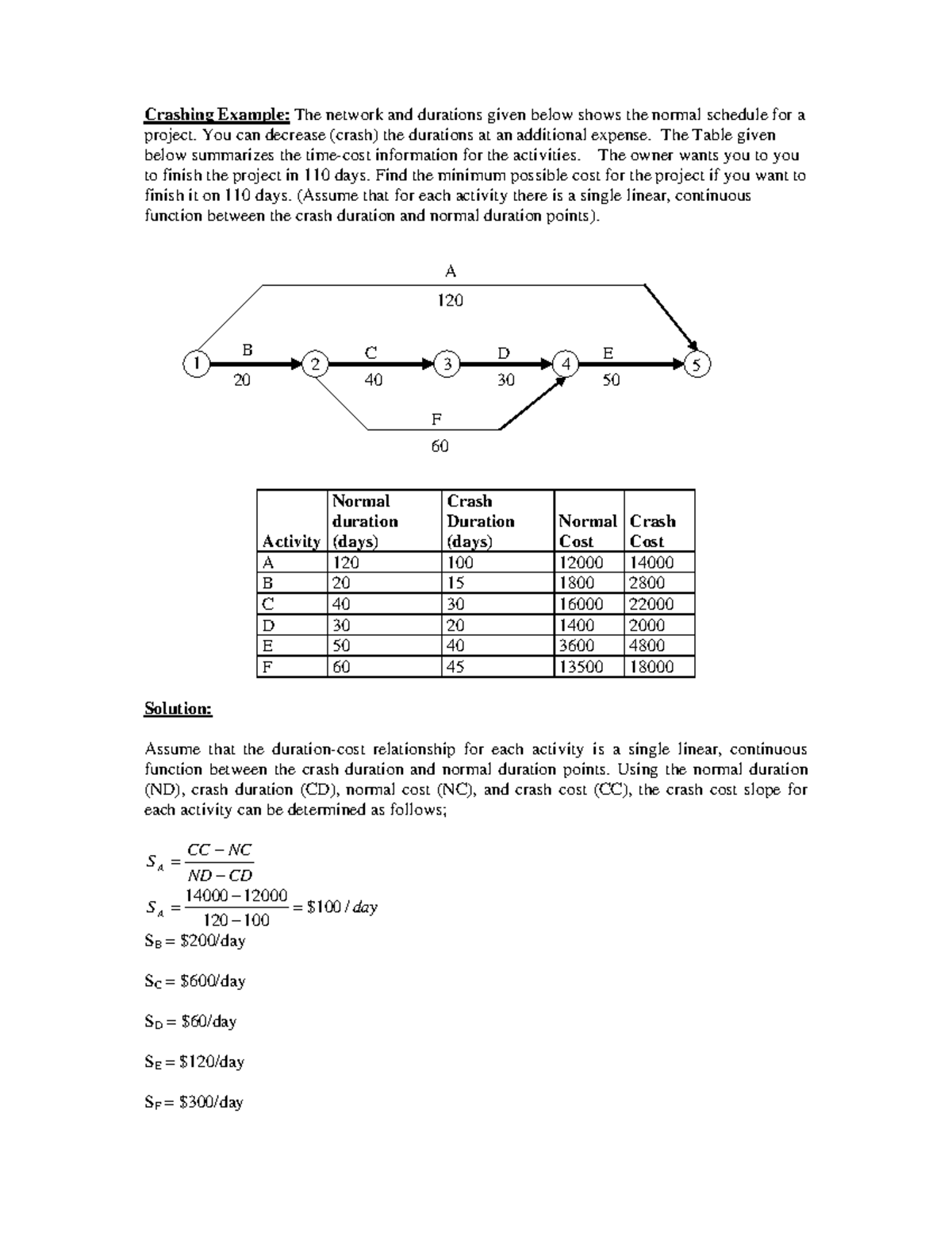 Week6 Crashing Example - Crashing Example: The network and durations ...