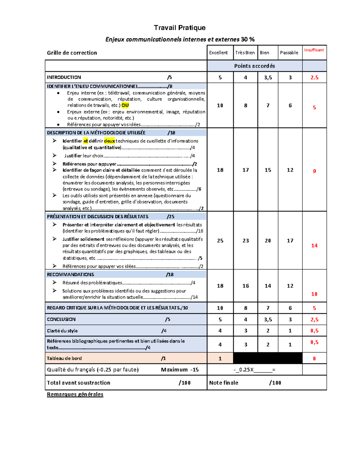 2-Grille TP - Travail session - Travail Pratique Enjeux ...