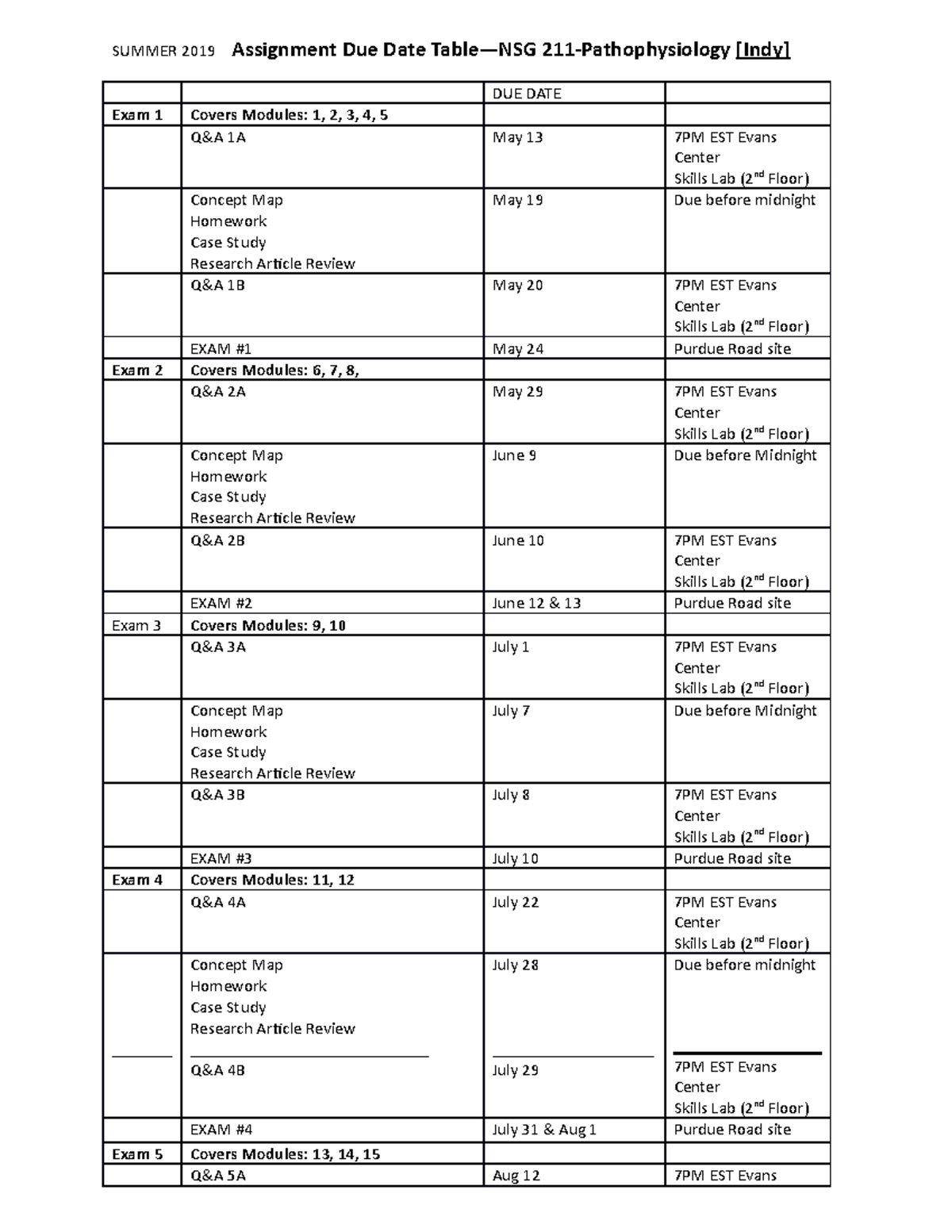 Invoice Due Date Table In Sap Sd