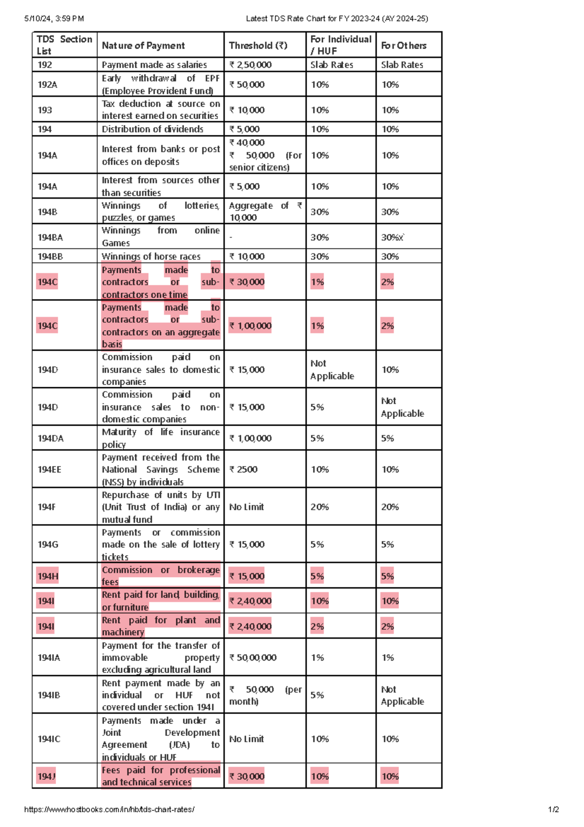 Latest TDS Rate Chart for FY 2023-24 (AY 2024-25) - 5/10/24, 3:59 PM ...