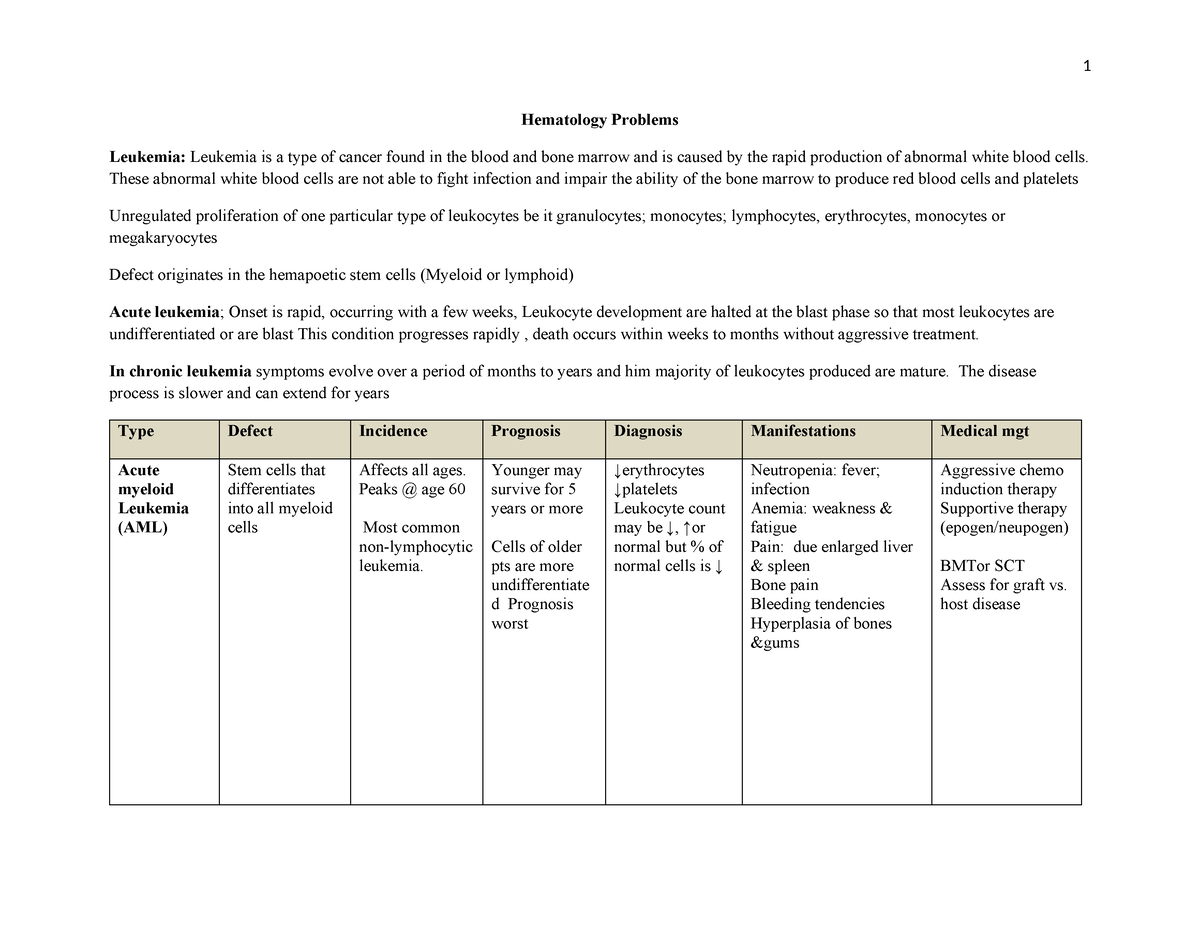 Hematology Chart Revised - Hematology Problems Leukemia: Leukemia is a ...