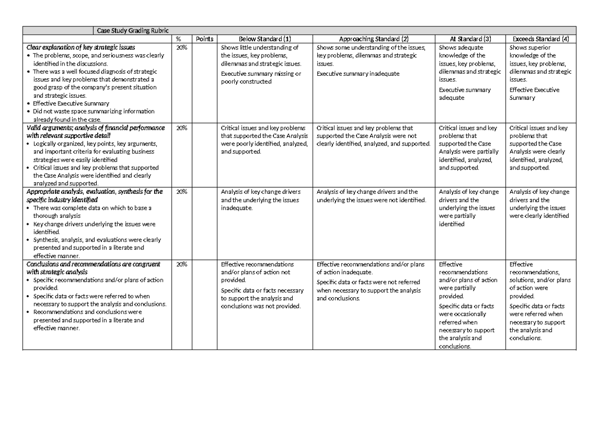 Rubrics case study - askd;oasodkals - Case Study Grading Rubric ...