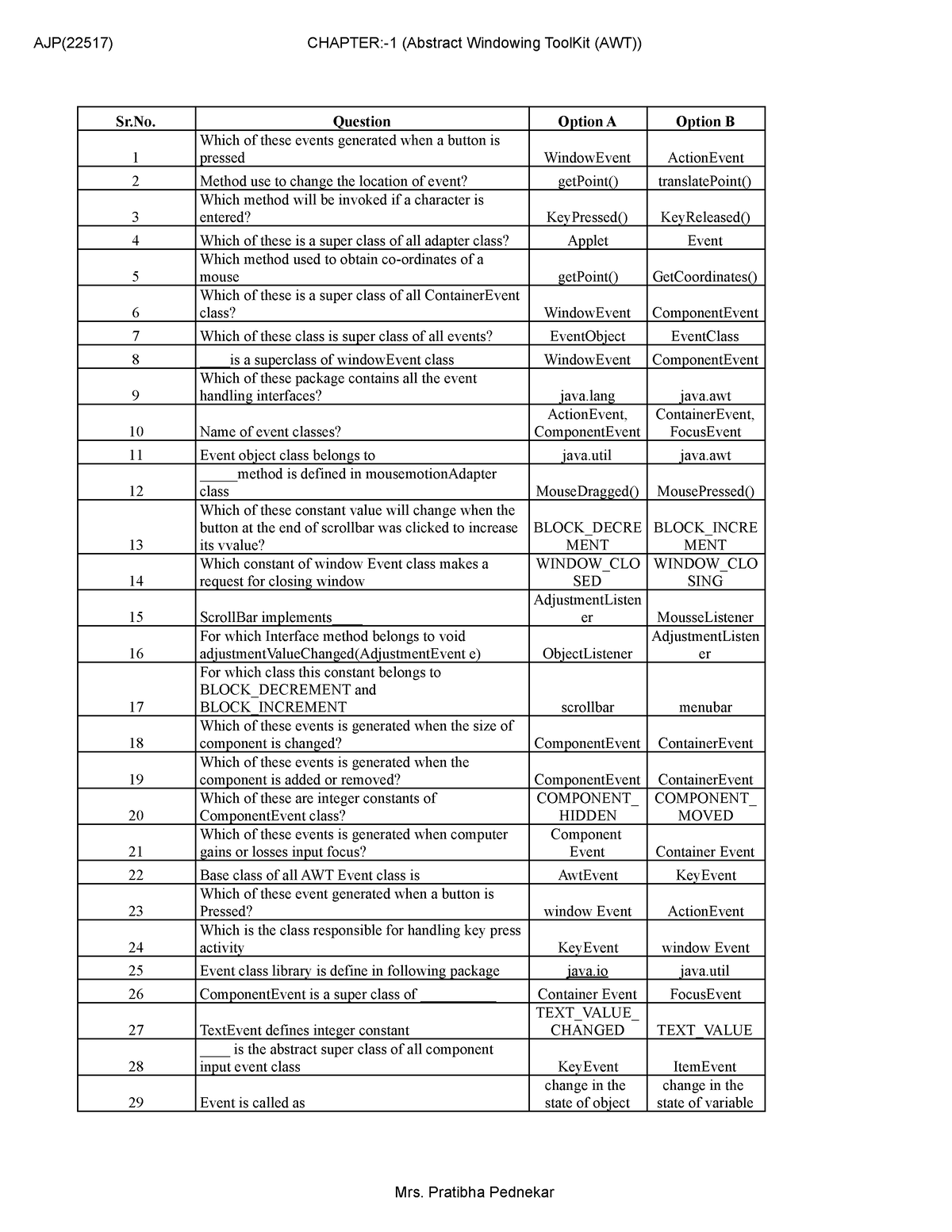 AJP ALL MCQs - Chapter-3 - Sr. Question Option A Option B 1 Which Of ...