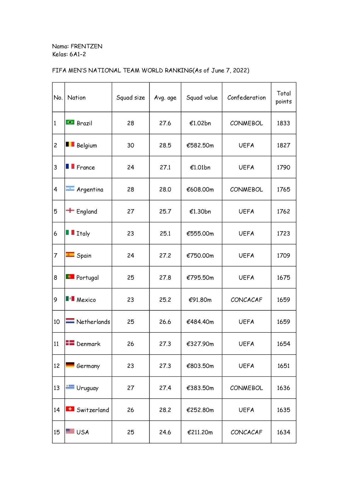 tugasan-3-aaaaaaaaaaaaaaaaa-nama-frentzen-fifa-men-s-national-team