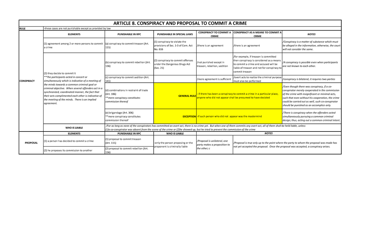 Criminal LAW - ART. 8 - case digest - RULE ELEMENTS PUNISHABLE IN RPC ...