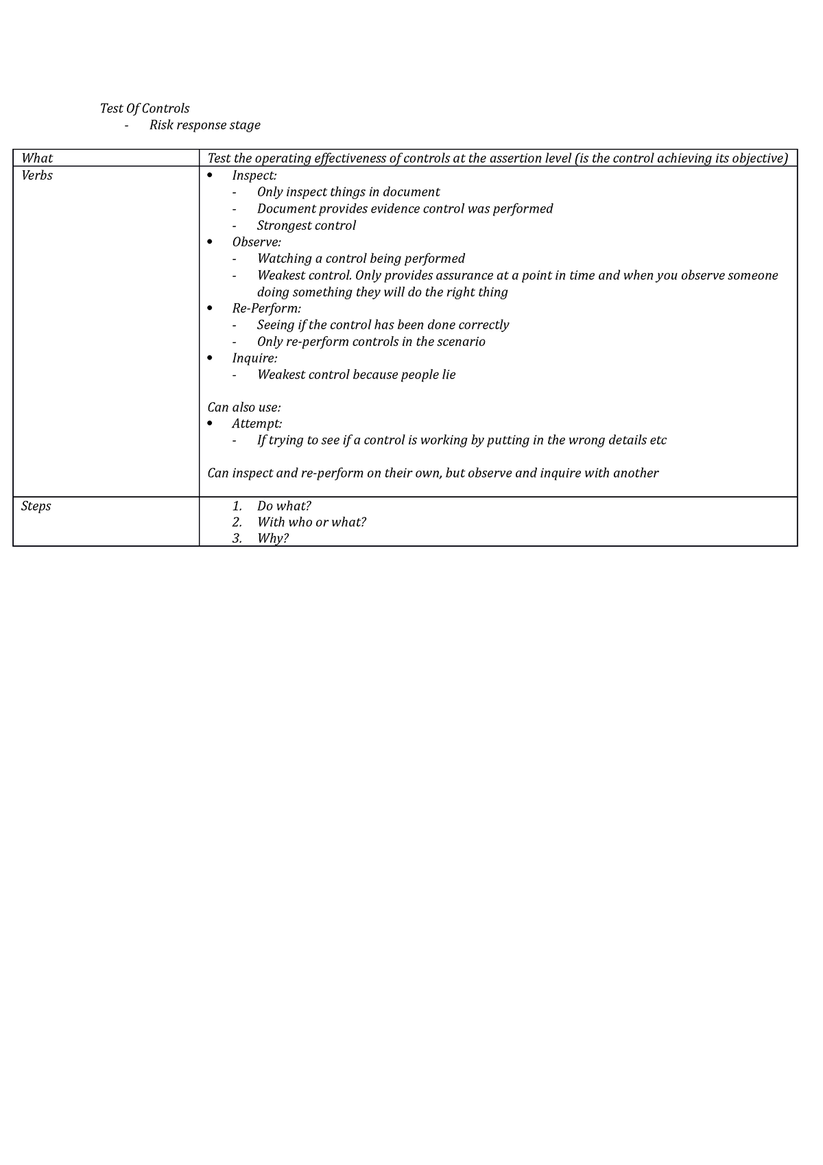 6. Test Of Controls - Notes - Test Of Controls - Risk Response Stage ...