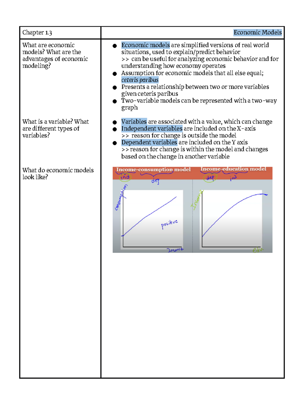 1-3-economic-models-chapter-1-notes-chapter-1-economic-models-what