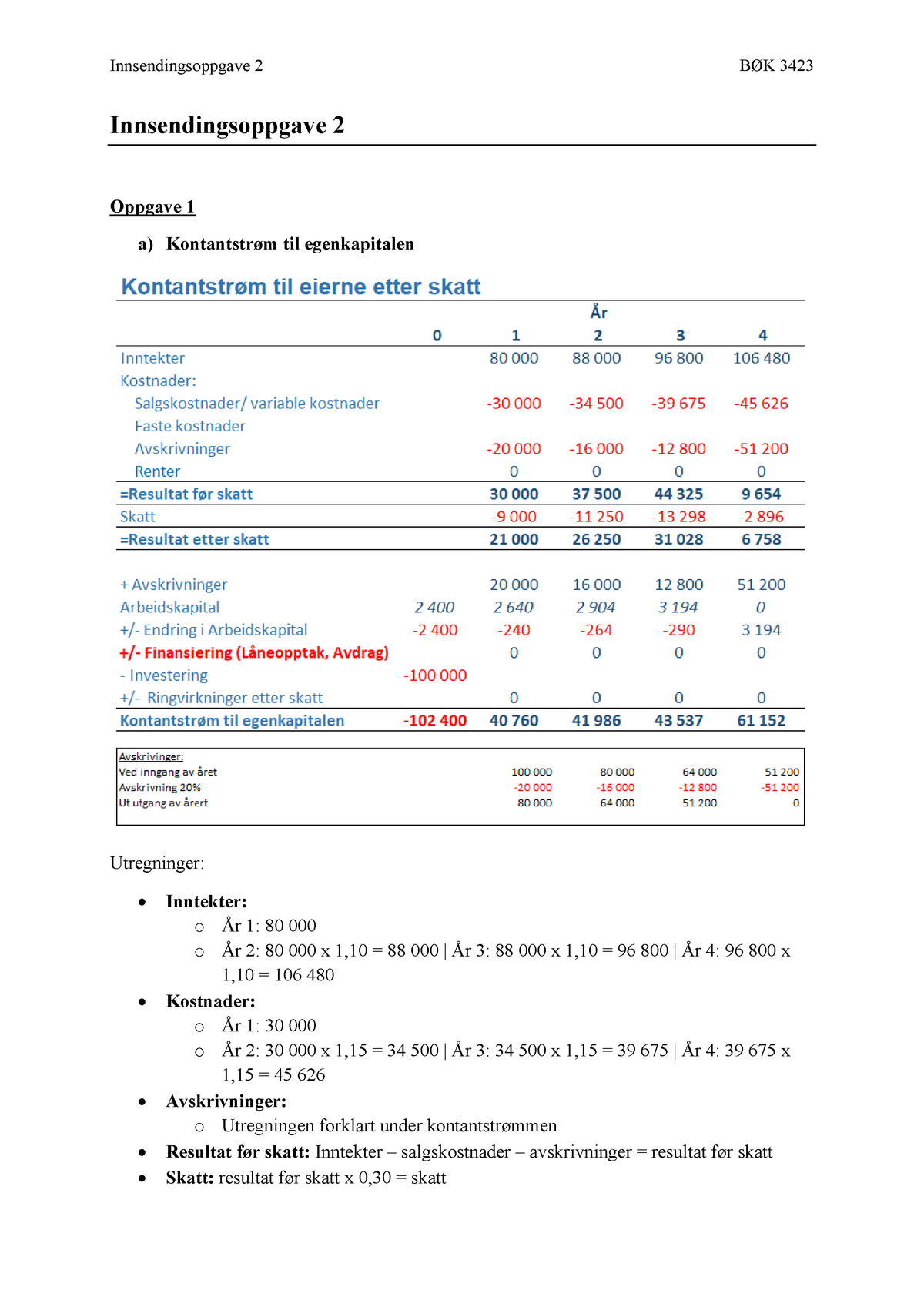 Innsendingsoppgave 2 BØK 3423 - Vår 2021 - Innsendingsoppgave 2 Oppgave ...