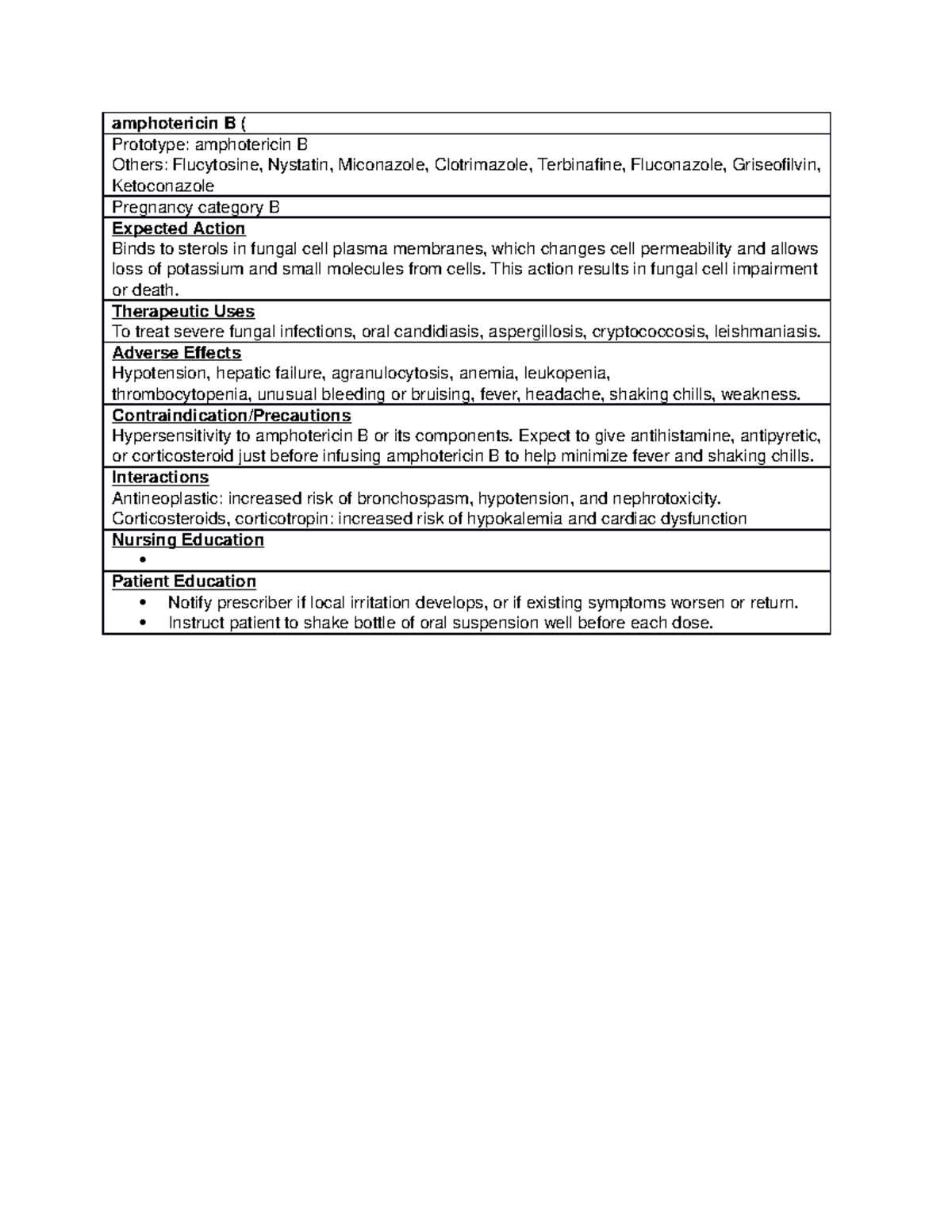 NURS 121L-B Week 3 Medication Cards - Amphotericin B ( Prototype ...