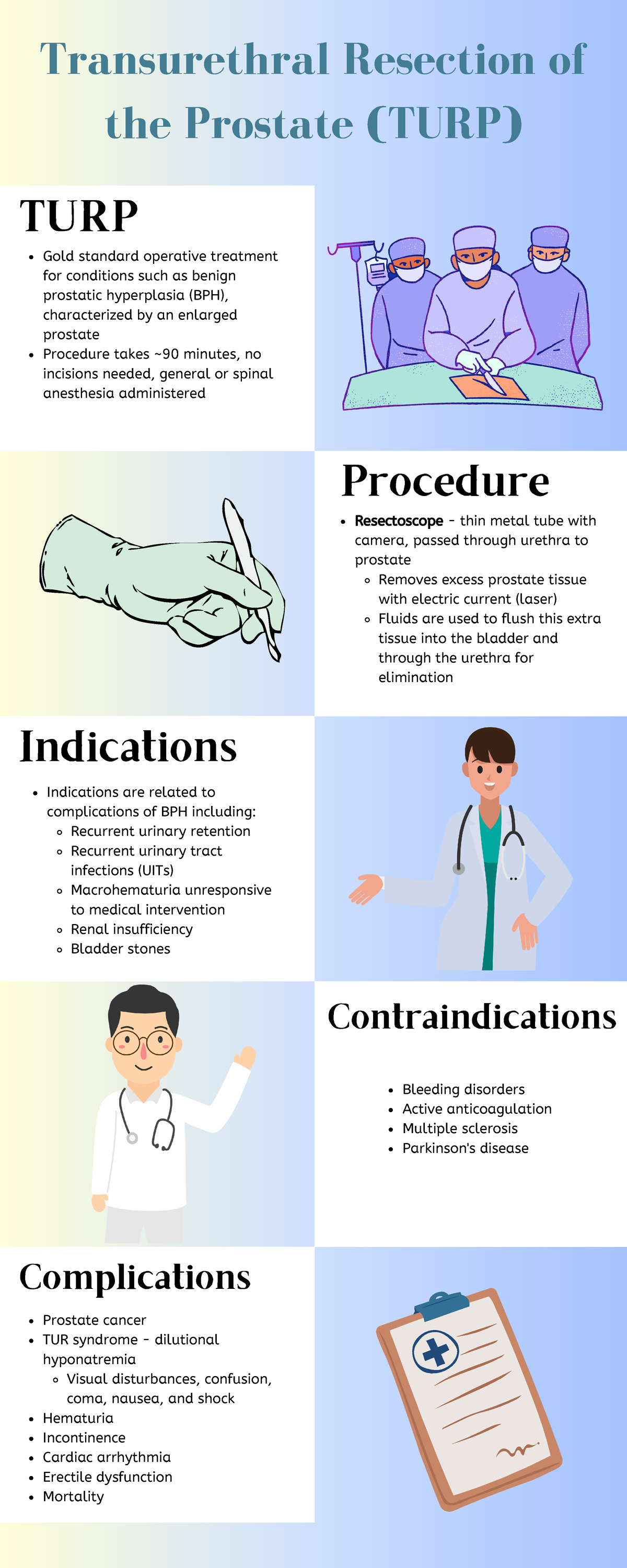 lp-evidence-1-turp-infographic-turp-procedure-indications