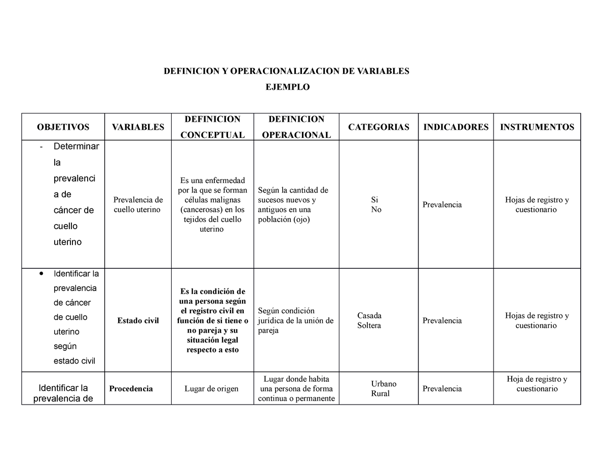 Definicion Y Operacionalizacion De Variables Definicion Y