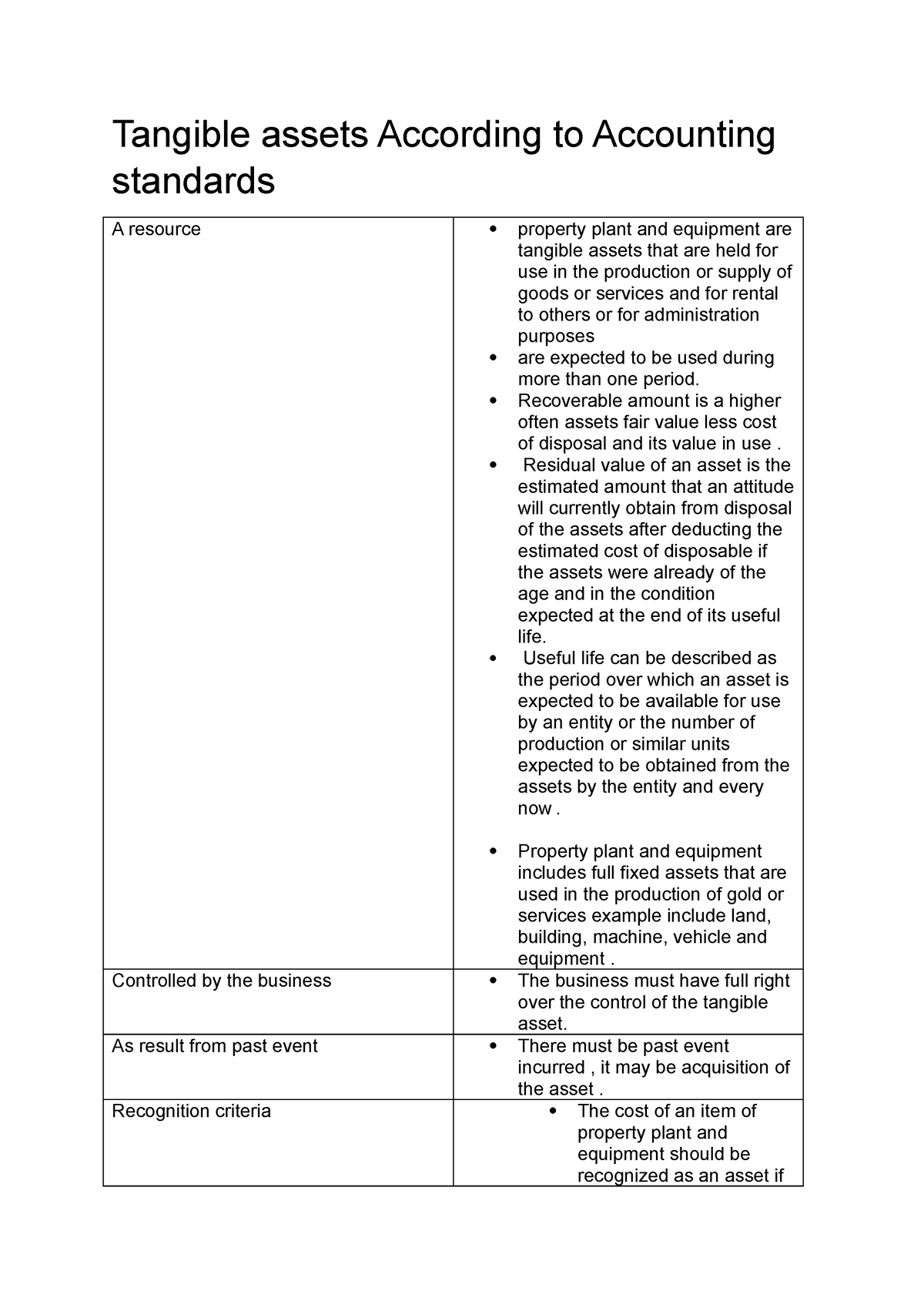 Tangible assets , Intangible assets and Inventory According to