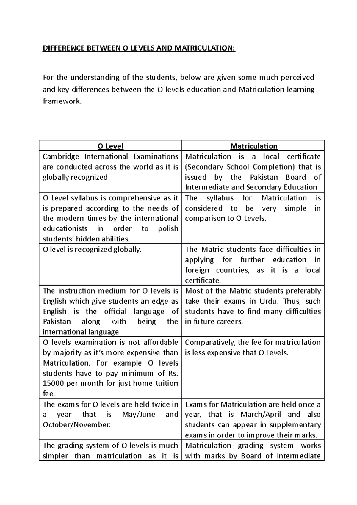 difference-between-o-levels-and-matriculation-difference-between-o