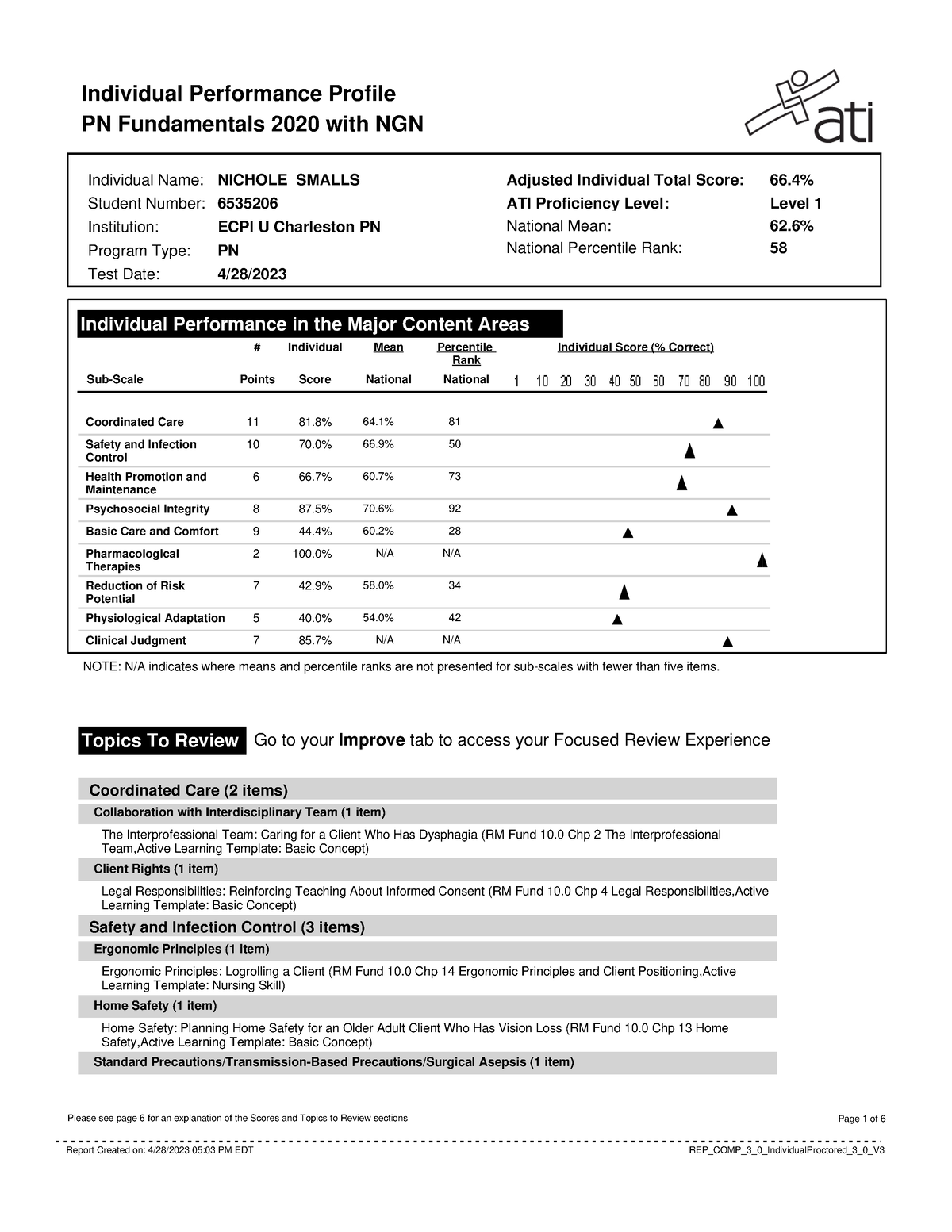 ATI Fundamentals - Summary Med Surg II - Individual Performance Profile ...