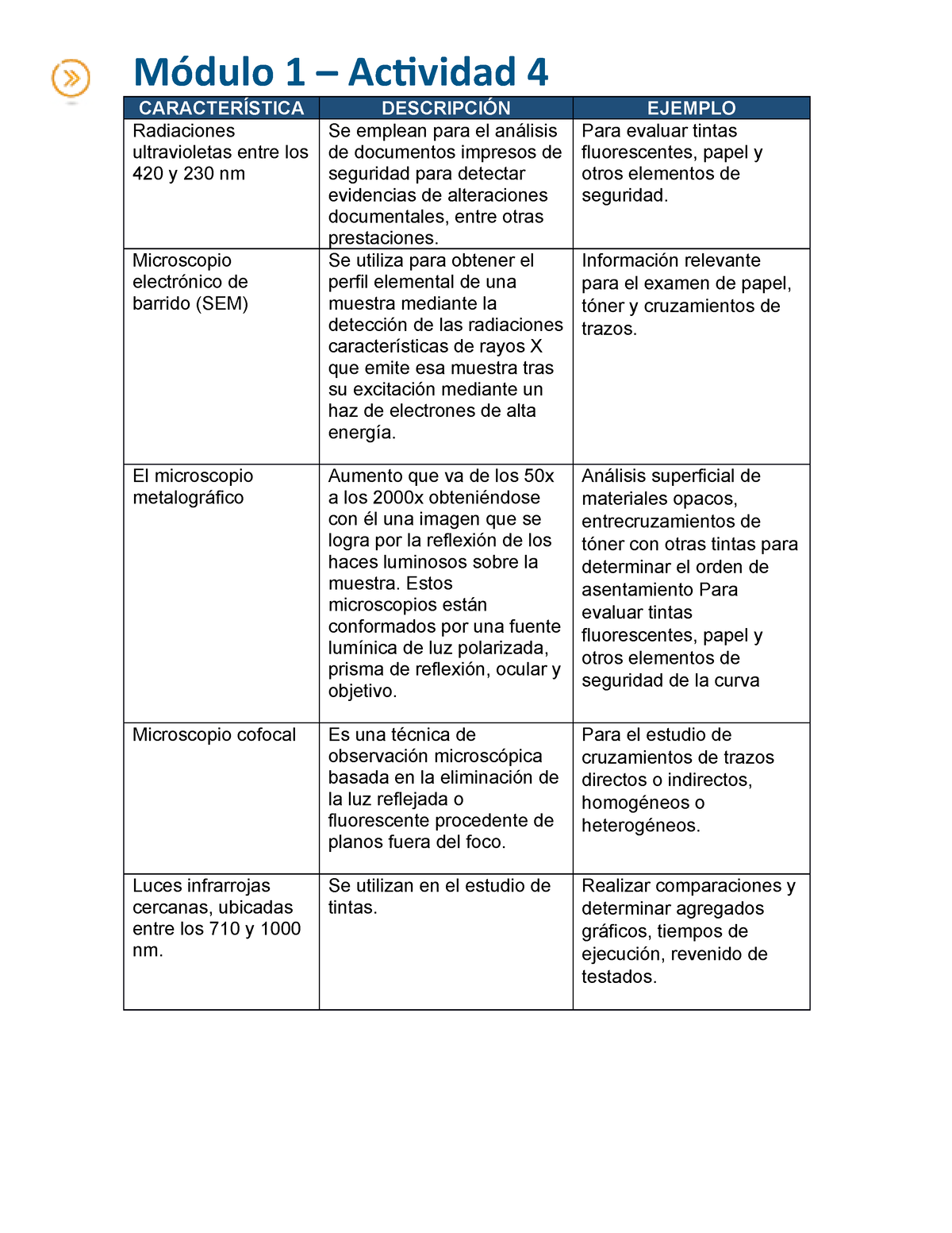 API 1 - Tecnicatura En Investigacion De La Escena Del Crimen - Módulo 1 ...