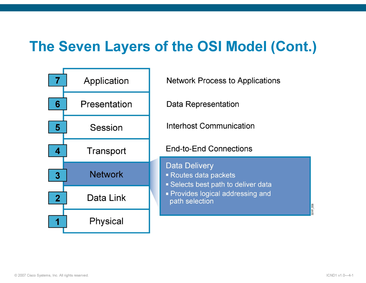 Chuong 04 IP - Poop - The Seven Layers of the OSI Model (Cont.) Network ...