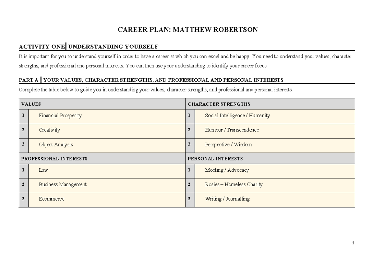 2024 - Assessment Item 1 - Career Plan - Instructions and Template ...