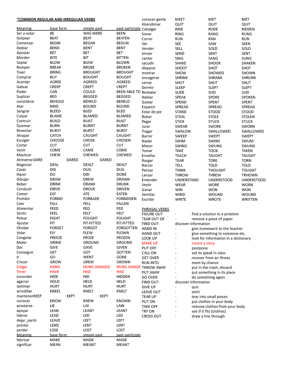 Common Regular AND Irregular Verbs 2019 - Ingles I - UMSA - Studocu