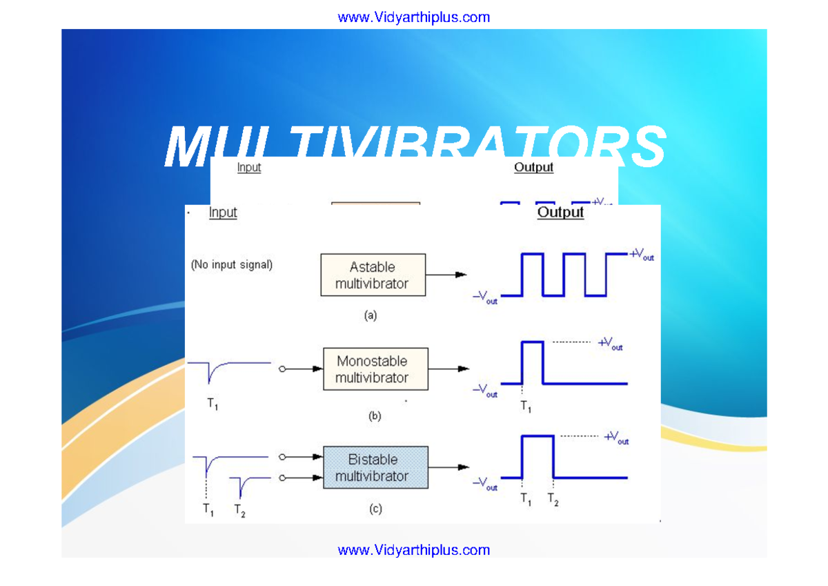 Unit 4 multivibrator MULTIVIBRATORS A MULTIVIBRATOR is an