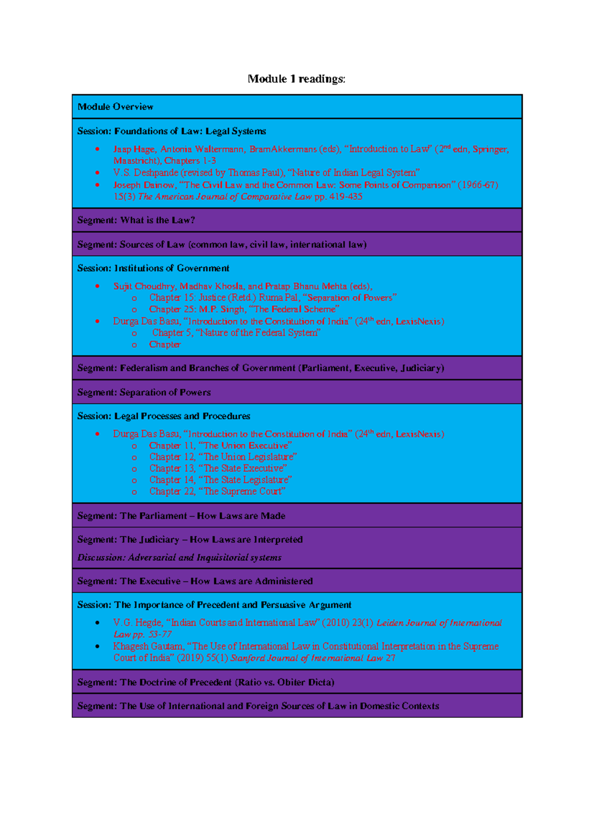 Module+1+readings - Module 1 readings: Module Overview Session ...