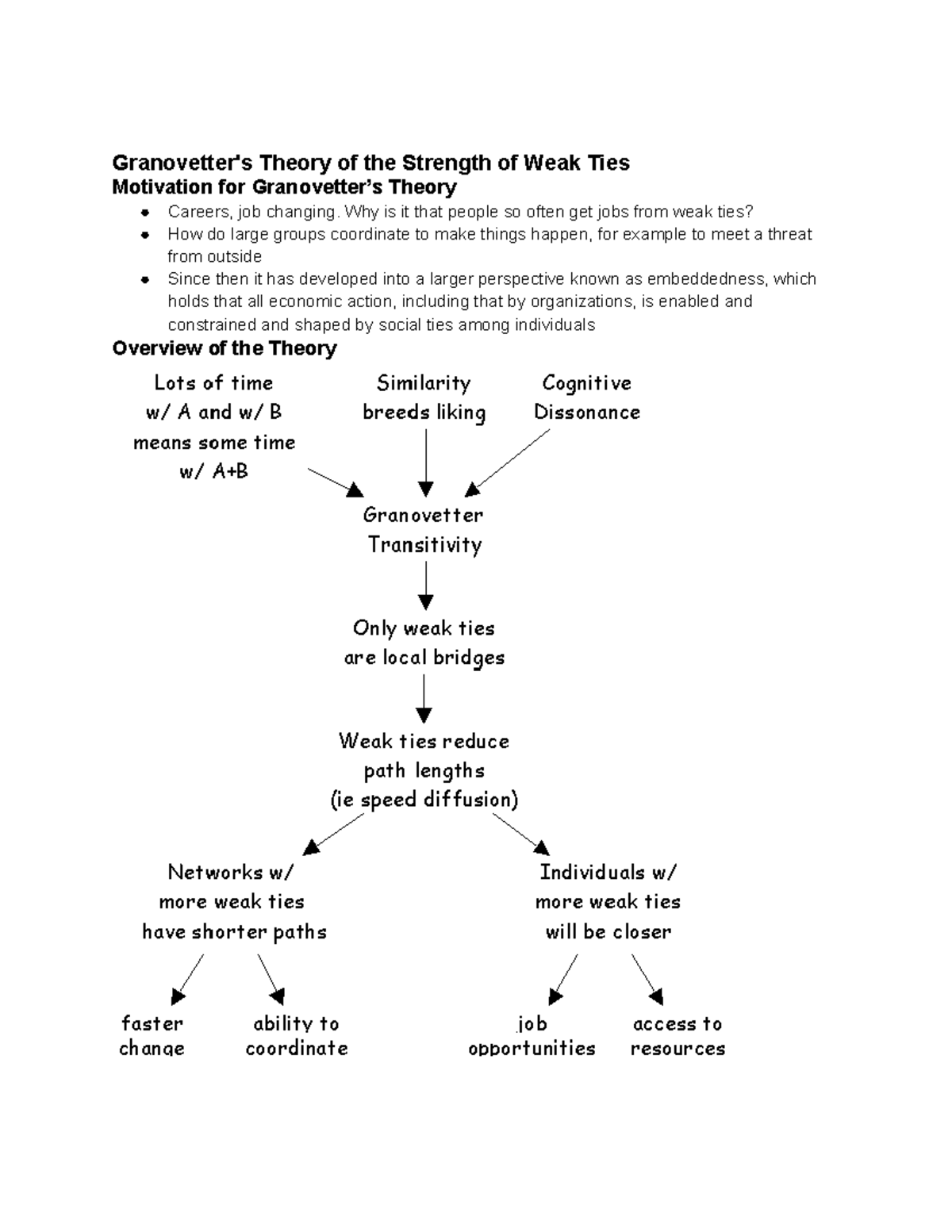 granovetter-s-theory-of-the-strength-of-weak-ties-granovetter-s