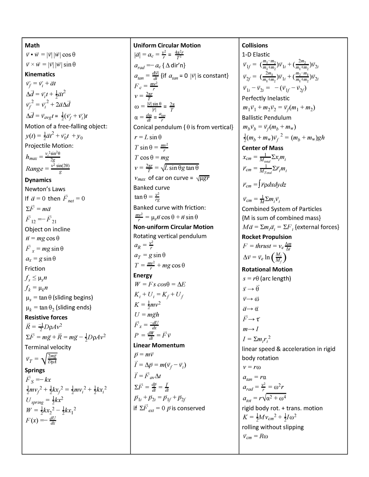 Phys 131 formula sheet - Math → → v→ • w = |v→| |w | cos θ → → v→ × w ...