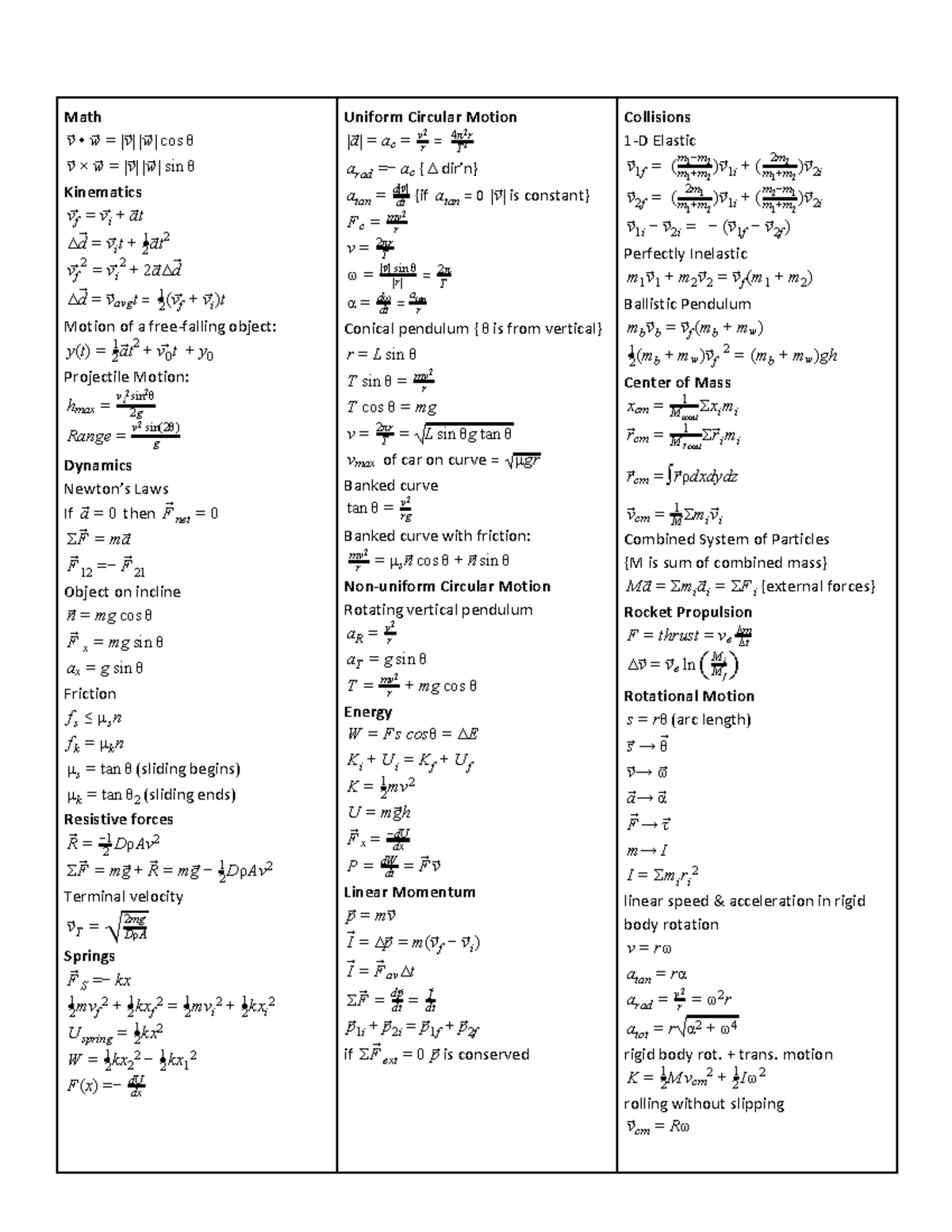 Phys 131 formula sheet - Math → → v→ • w = |v→| |w | cos θ → → v→ × w ...