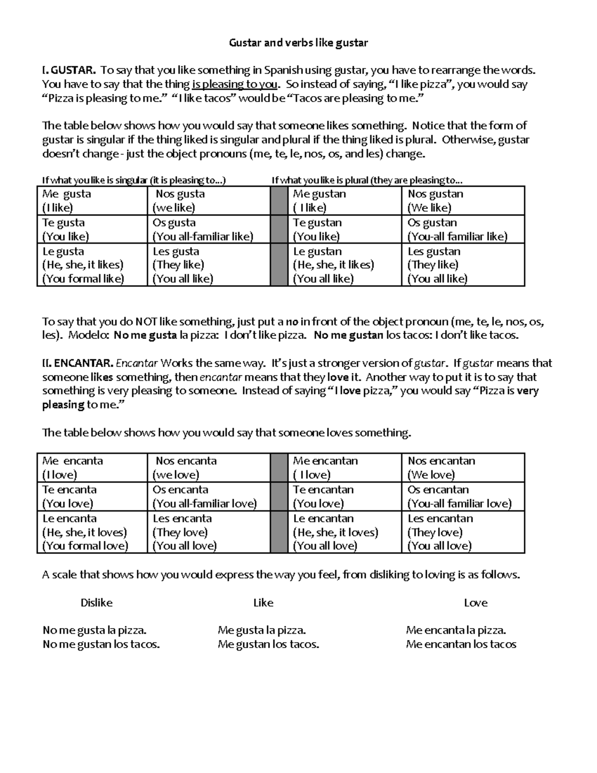 Gustar and verbs like gustar - notes and worksheet-21 - DANC 21 Intended For Verbs Like Gustar Worksheet