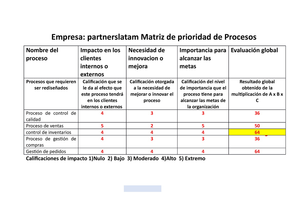 Edith Silva Apuntes Empresa Partnerslatam Matriz De Prioridad De Procesos Nombre Del 0366