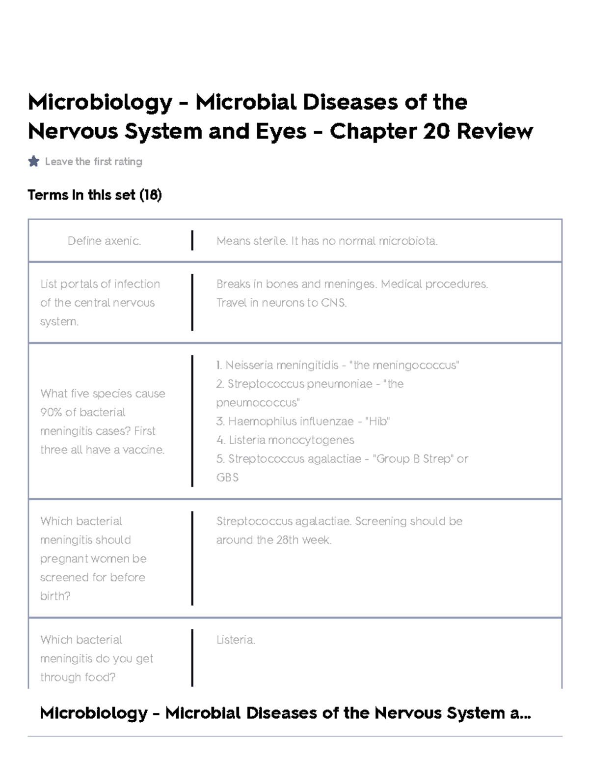 Microbiology - Microbial Diseases of the Nervous System and Eyes ...