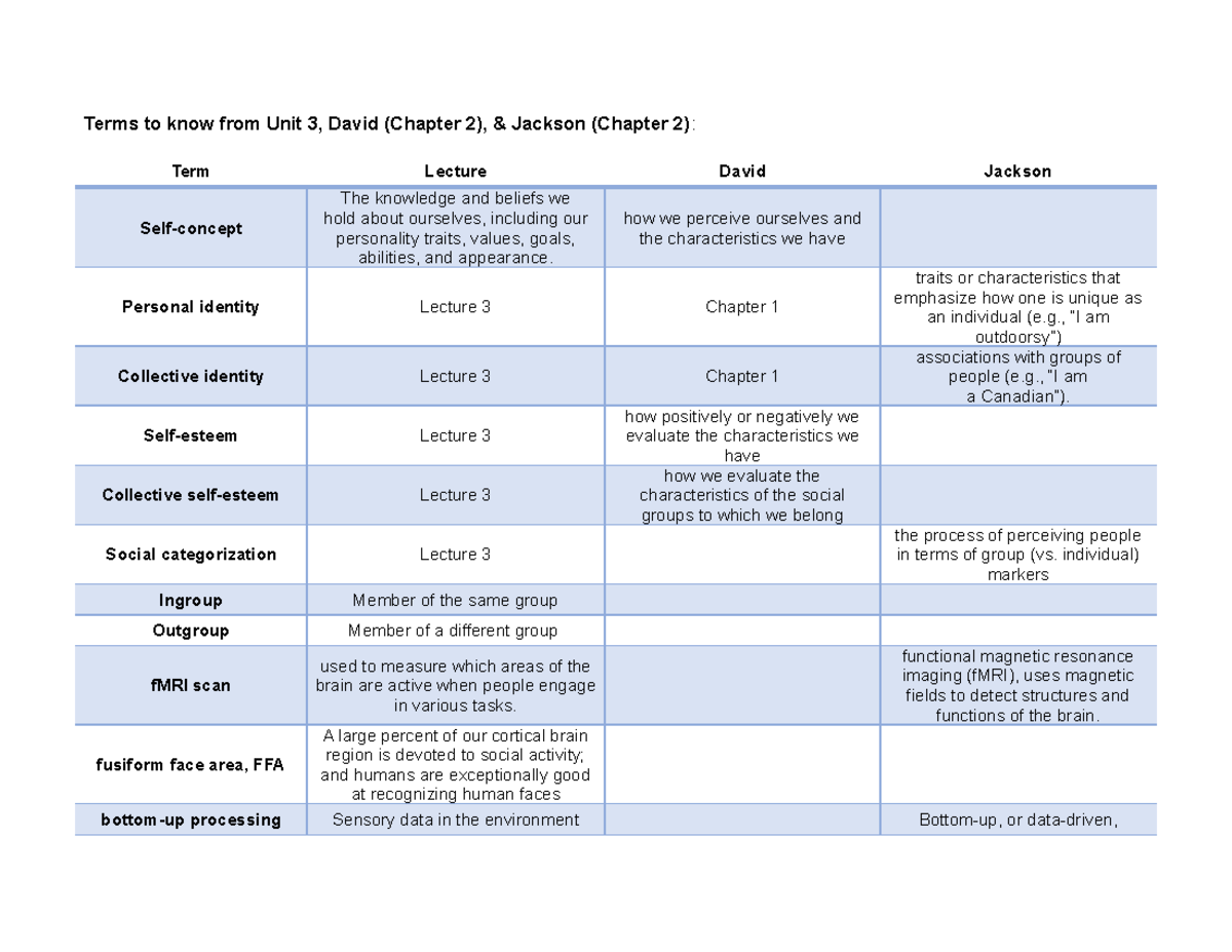 Unit 3 terms Unit 3 terms Unit 3 termsUnit 3 termsUnit 3 termsUnit 3 ...