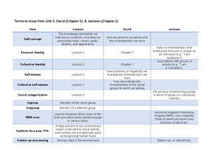 Unit 5 terms Unit 5 termsUnit 5 termsUnit 5 termsUnit 5 terms - Terms ...