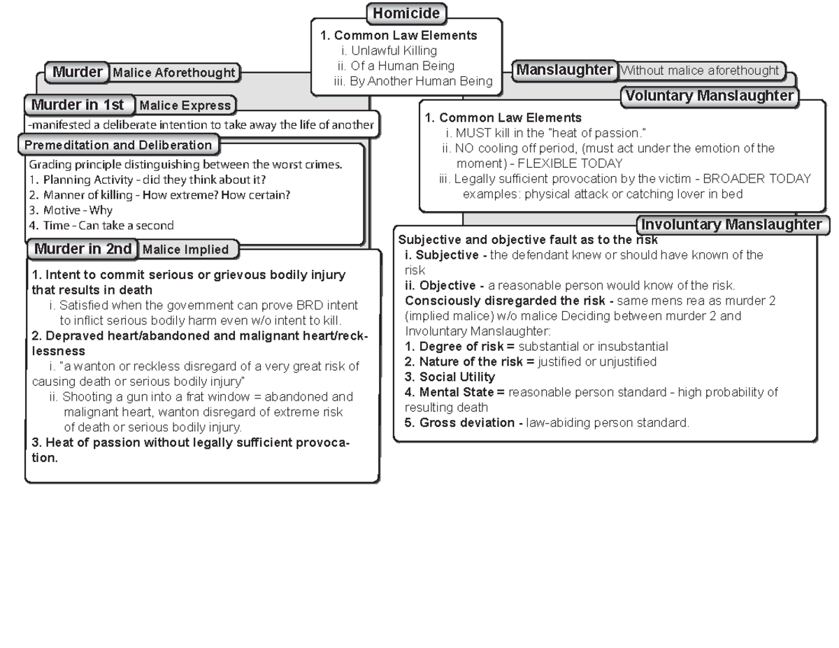 Crim Flow - course outline - Grading principle distinguishing between ...