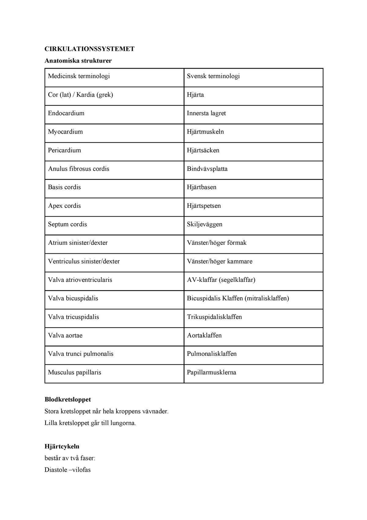 Respiration - Cirkulation Begrepp - CIRKULATIONSSYSTEMET Anatomiska ...