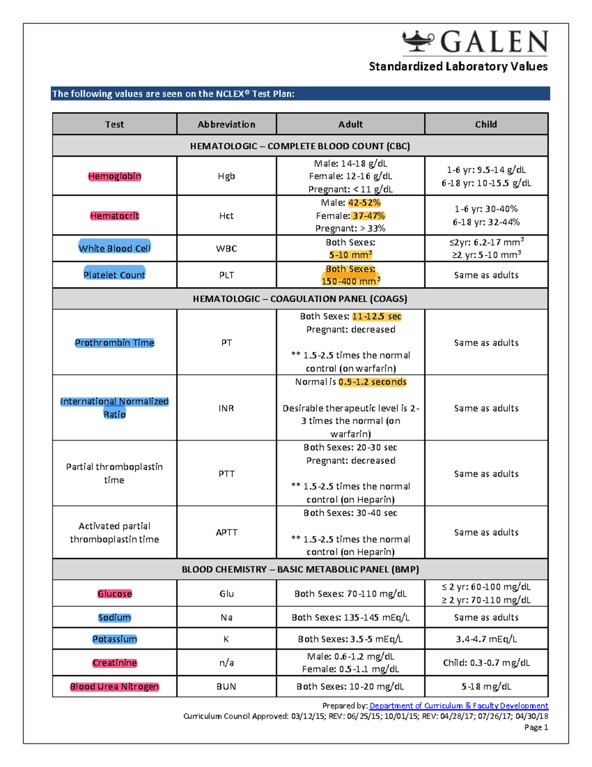 Standardized Lab Values 043018-1 - Prepared by: Department of ...