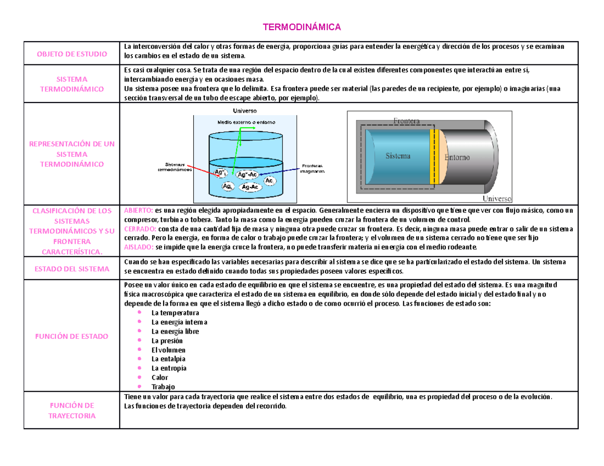 Esquema Termodinámica - TERMODINÁMICA OBJETO DE ESTUDIO La