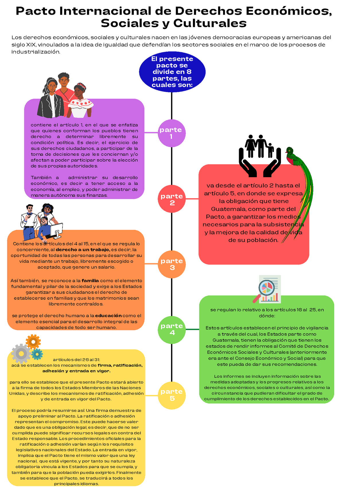 Pacto Internacional De Derechos Económicos, Sociales Y Culturales - Los ...