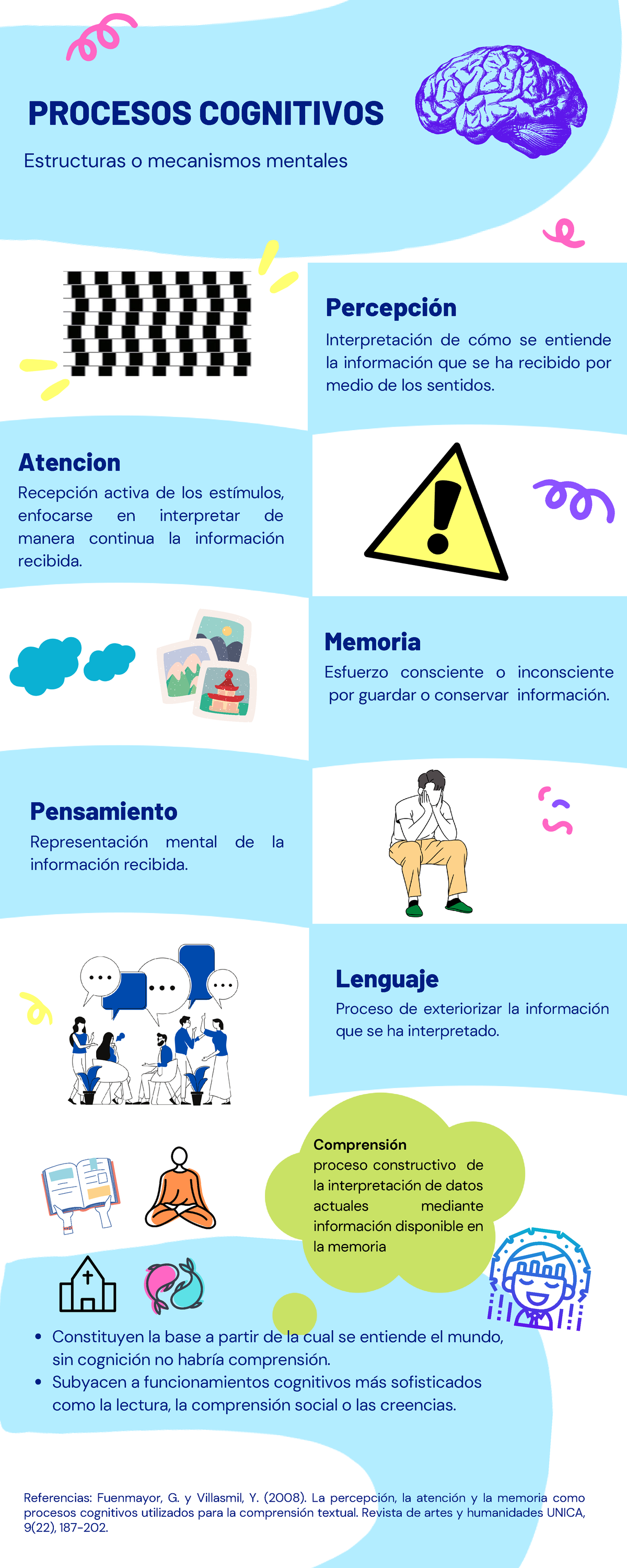 1 Infografías-1 - Infografía De Los Procesos Cognitivos Básicos ...