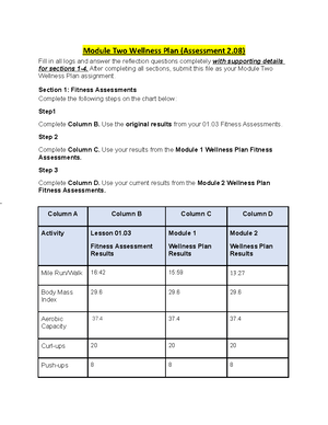Module Three Wellness Plan - After completing all sections, submit this ...