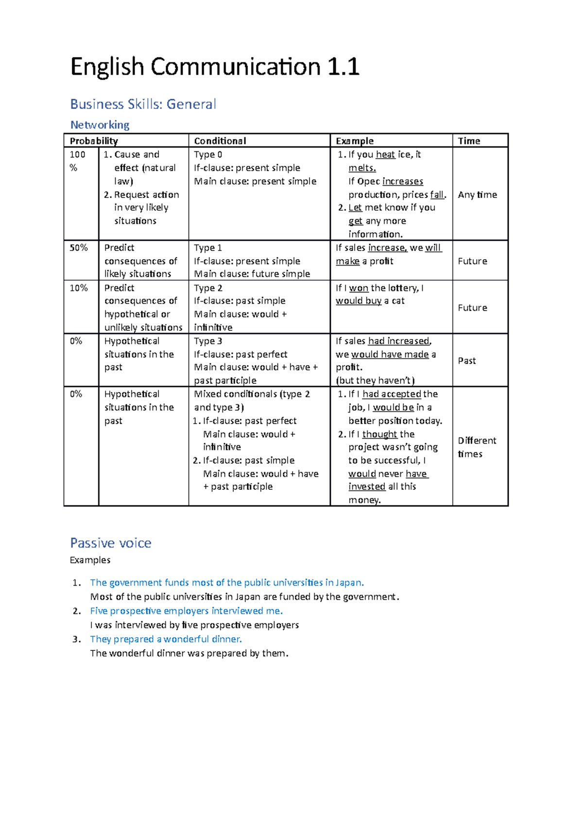 English-communication - English Communication 1. Business Skills ...