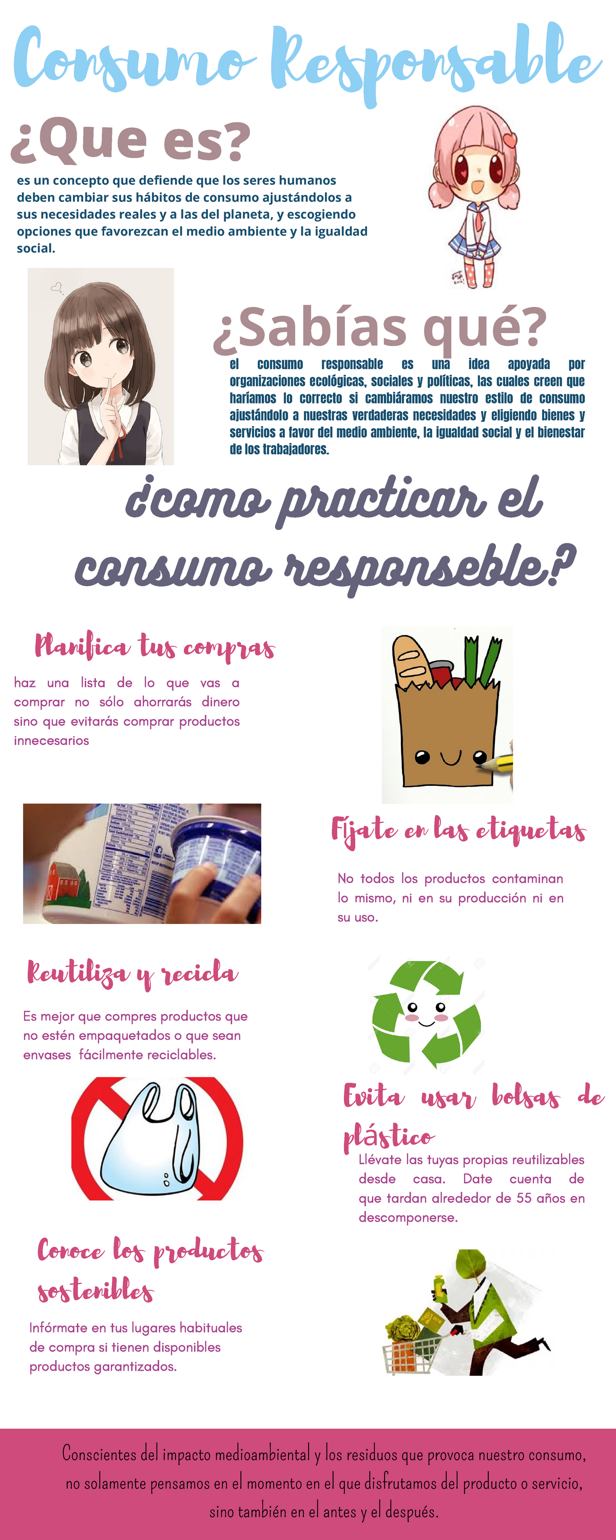 Consumo Responsable Infografía Consumo Responsable ¿como Practicar El Consumo Responseble 4368