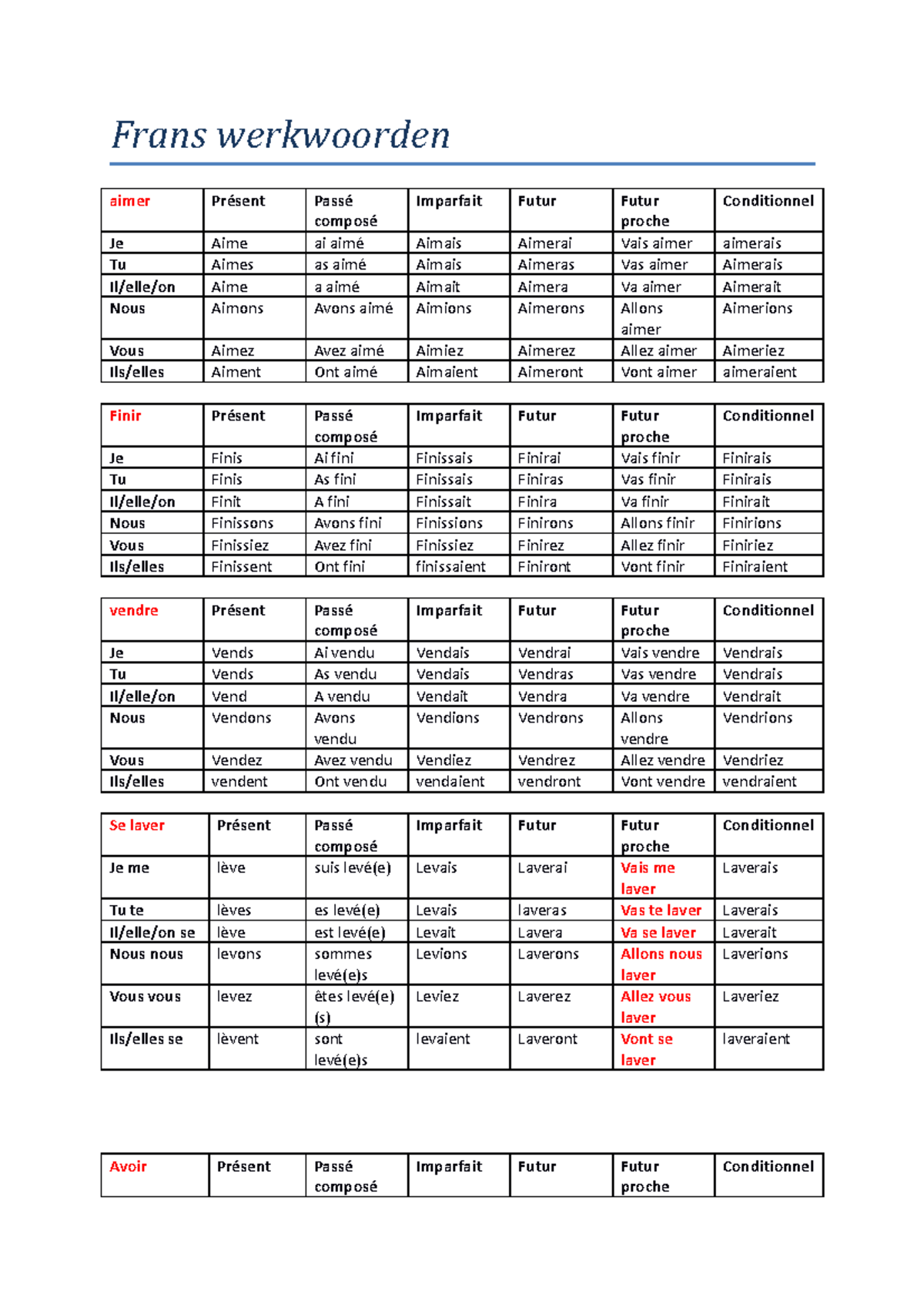 Frans werkwoorden - Frans werkwoorden aimer Présent Passé composé ...