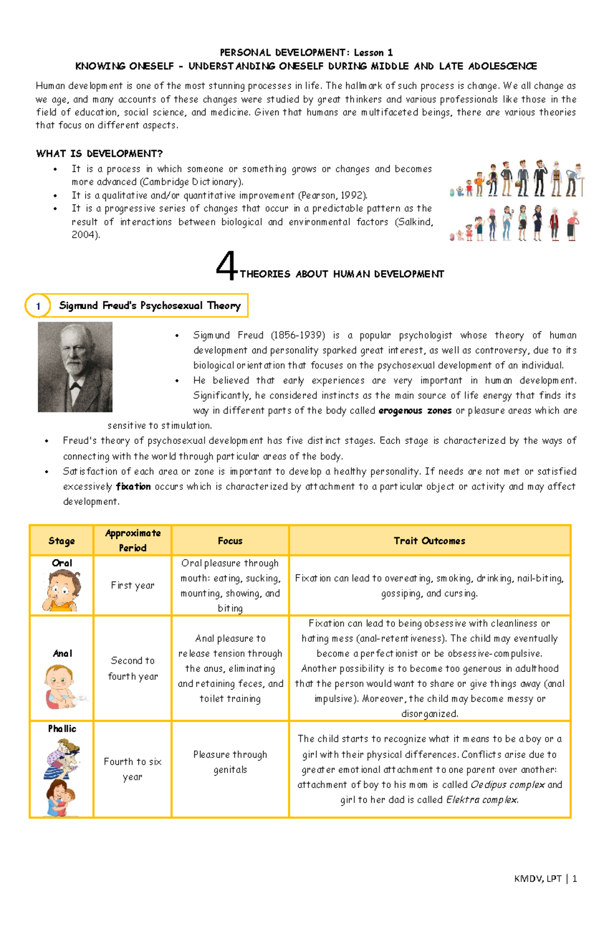 PD (M) - Module 1 - Fsdaghfgfdgsddd - PERSONAL DEVELOPMENT: Lesson 1 ...