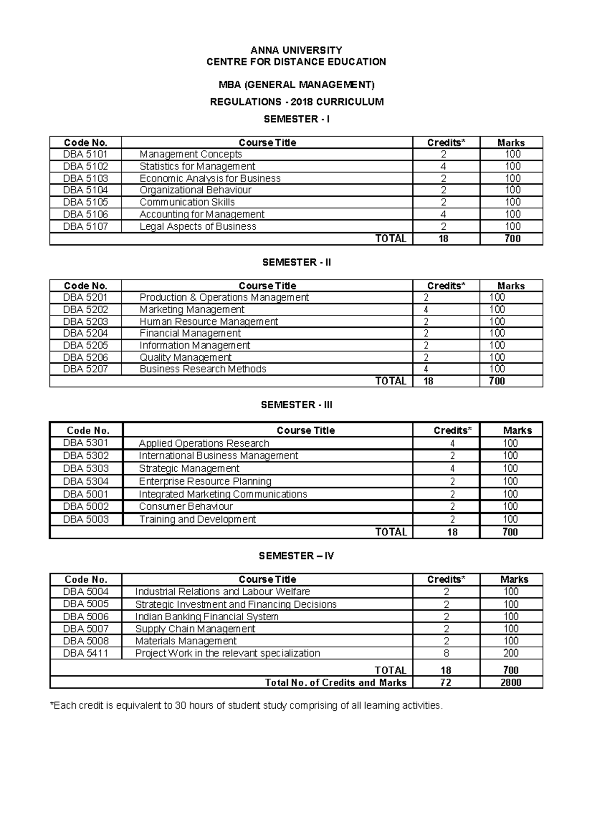 syllabus-for-anna-university-mba-regulation-2018-anna-university