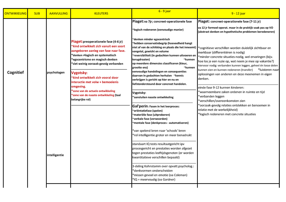 Ontwikkelingspsychologie cognitieve ontwikkeling 6 9 jaar